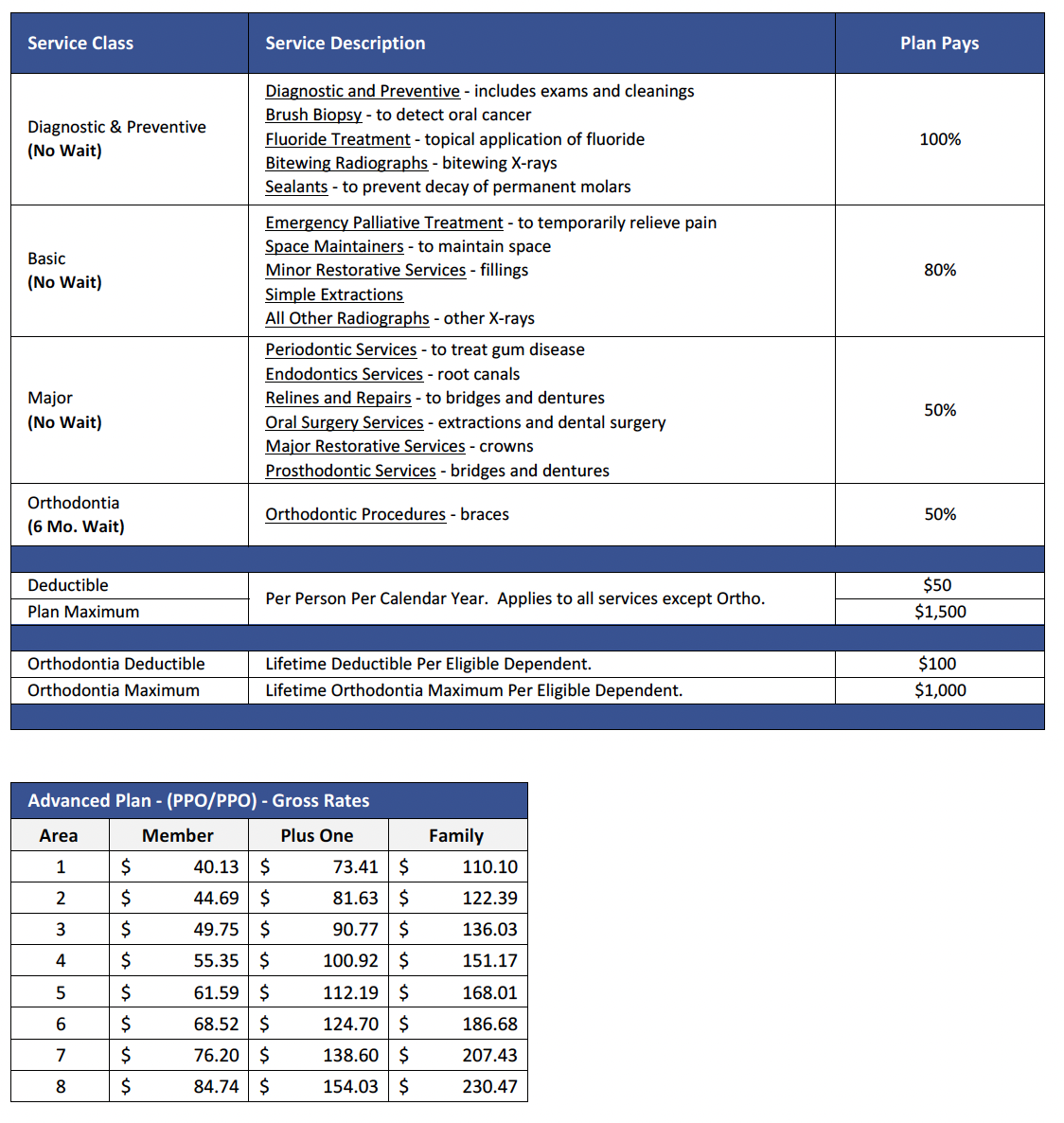 get-reimbursed-for-dental-insurance-with-your-hra